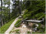 Podkraj / Unterort - Končnikov vrh